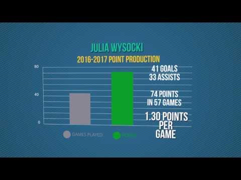 Video of Julia Wysocki - Center (Class of 2020)