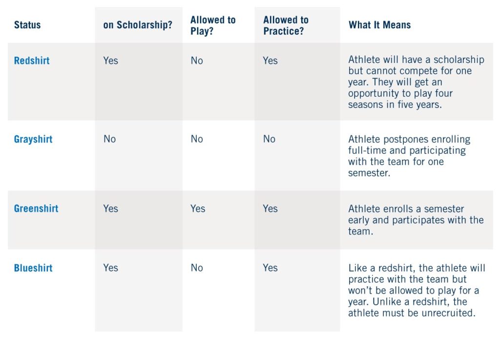 Chart with different multi-colored shirts of college sports