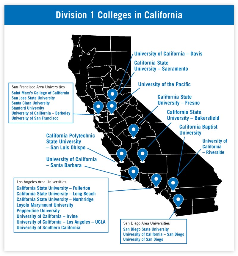 Division 1 colleges in california