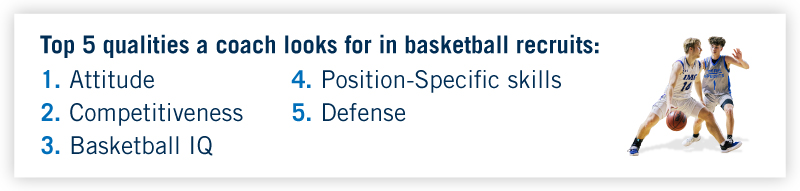 Top 5 qualities a coach looks for in basketball recruits: 1. Attitude, 2. Competitiveness, 3. Basketball IQ, 4. Position-specific skills, 5. Defense