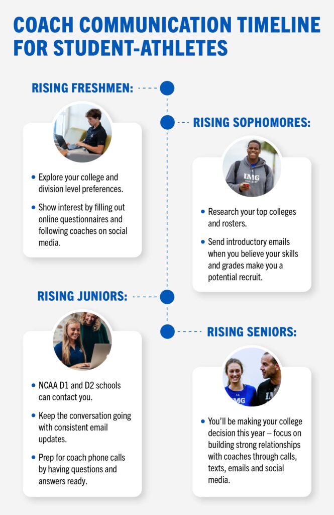 Student-Athlete Timeline for Coach Communication