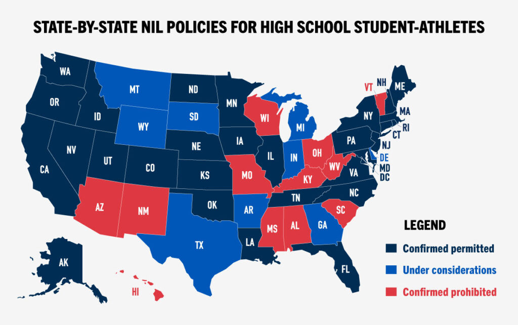 NIL policies for high school student-athletes