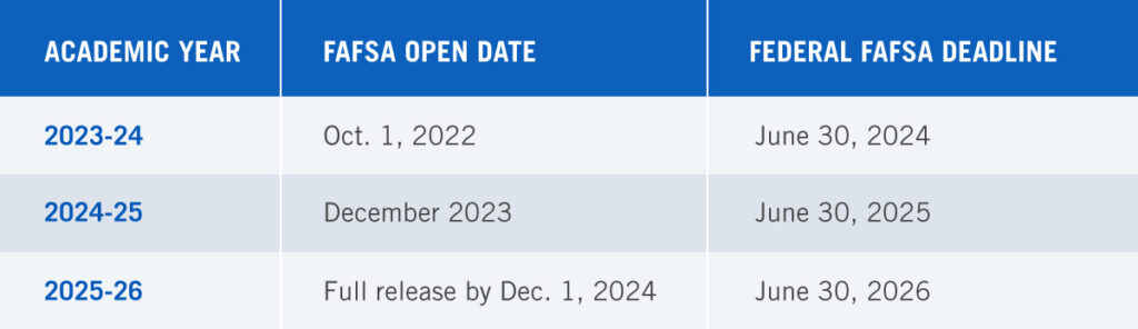 fafsa dates